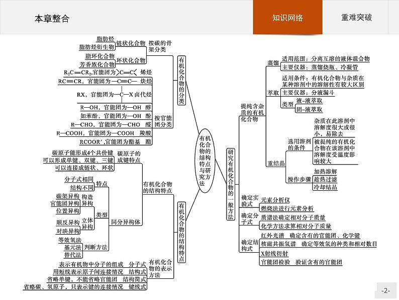 第一章　本章整合第2页