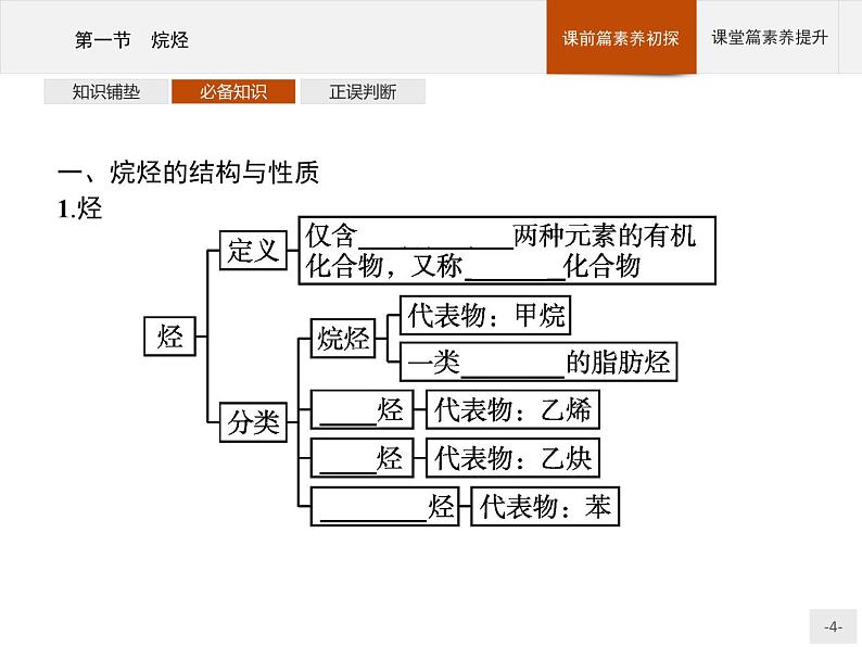 第二章　第一节　烷烃第4页