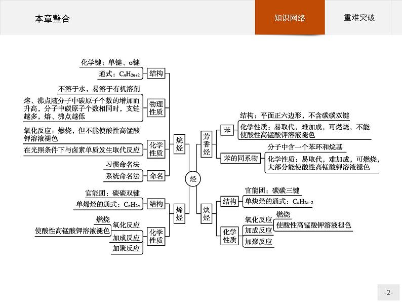 第二章　本章整合第2页