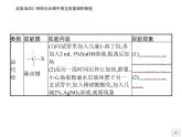 有機化合物中常見官能團的檢驗PPT課件免費下載2023