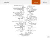 第三章 烃的衍生物 本章整合课件（37张ppt）+练习（含解析）