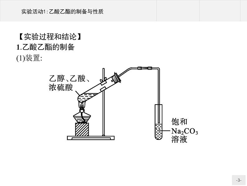 第三章 实验活动1 乙酸乙酯的制备与性质 课件（11张ppt）第3页