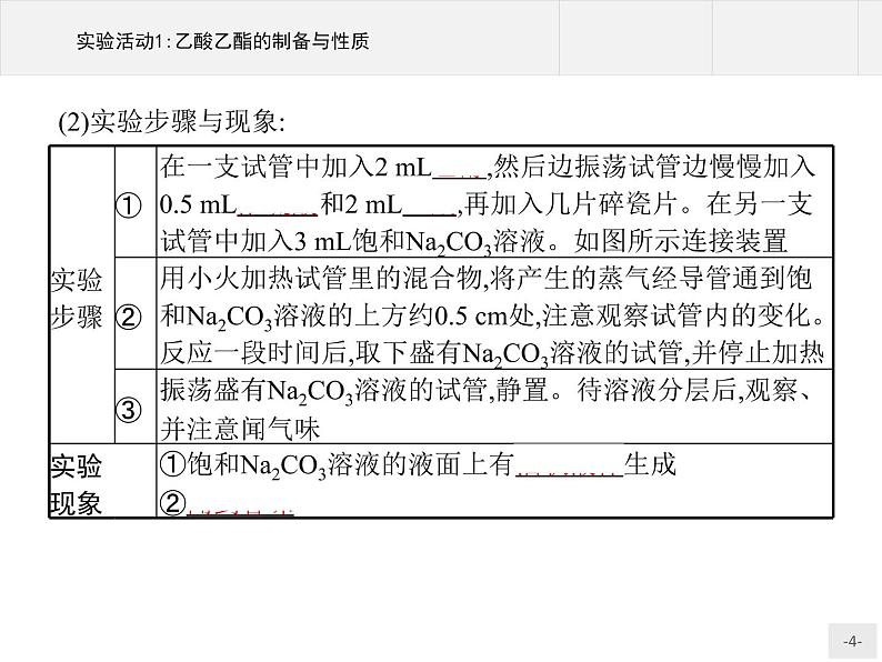 第三章 实验活动1 乙酸乙酯的制备与性质 课件（11张ppt）第4页