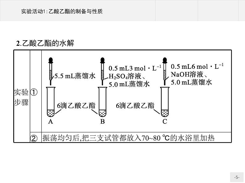 第三章 实验活动1 乙酸乙酯的制备与性质 课件（11张ppt）第5页