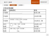 4.2 蛋白质 课件（50张ppt）+练习（含解析）