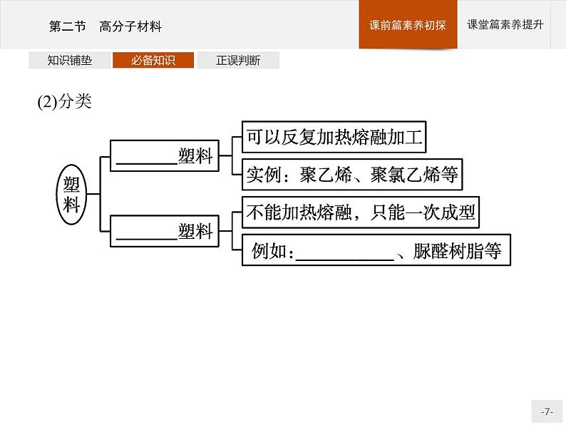 5.2 高分子材料 课件（55张ppt）+练习（含解析）07