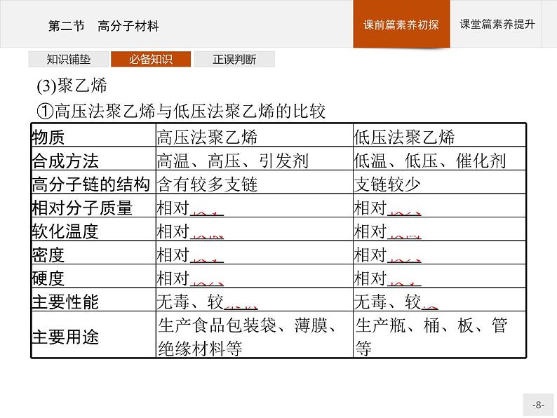 5.2 高分子材料 课件（55张ppt）+练习（含解析）08