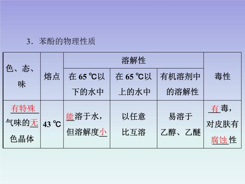 人教版 (新课标)高中 化学 选修5  第3章 第1节 醇 酚 第2课时 酚课件04