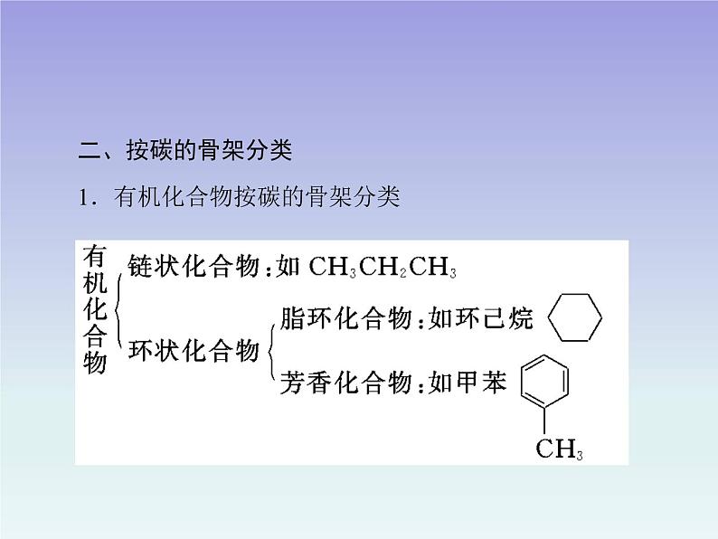 人教版高中 化学 选修5 第1章 第1节 有机化合物的分类 课件03