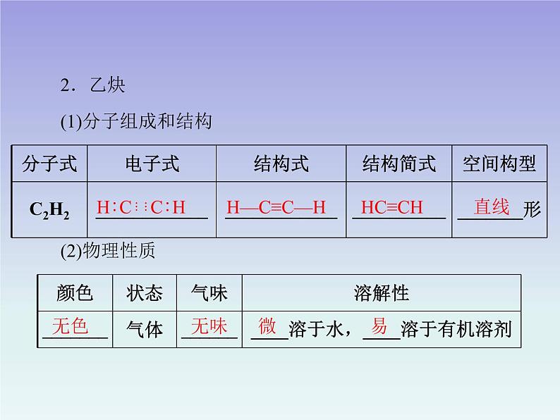 人教版 (新课标)高中 化学 选修5  第2章 第1节 脂肪烃 第2课时 炔烃 脂肪烃的来源及其应用课件PPT03