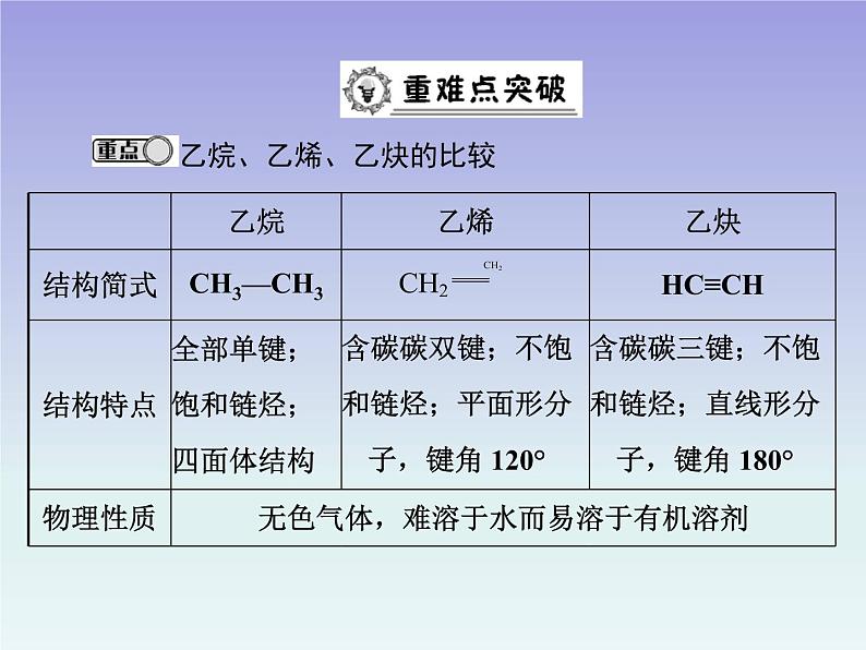 人教版 (新课标)高中 化学 选修5  第2章 第1节 脂肪烃 第2课时 炔烃 脂肪烃的来源及其应用课件PPT08