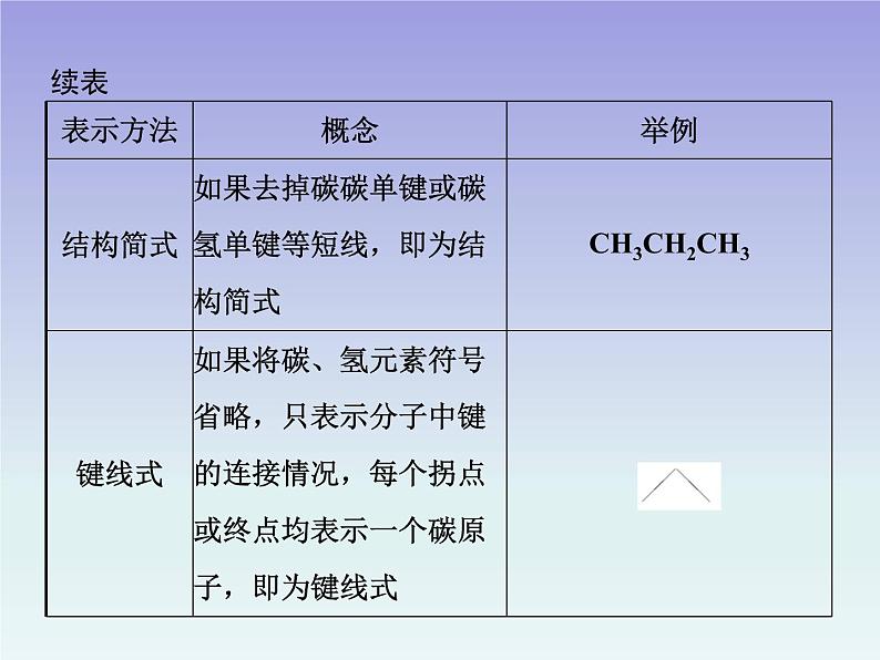 人教版 (新课标)高中 化学 选修5  第1章 第2节 有机化合物的结构特点课件第8页