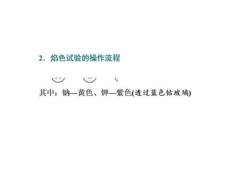 高中化学必修一　2.1.1  活泼的金属单——钠课件PPT03