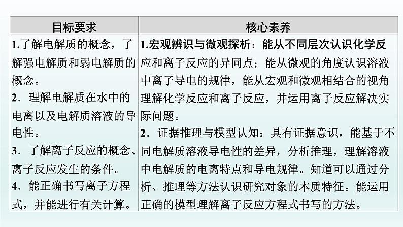 2022高三化学一轮复习优化探究   第二章  第4讲　离子反应　离子方程式课件PPT02