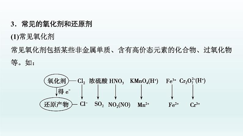 2022高三化学一轮复习优化探究   第二章  第6讲　氧化还原反应的基本概念课件PPT第6页