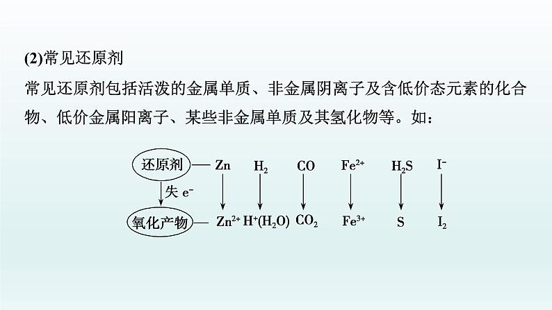 2022高三化学一轮复习优化探究   第二章  第6讲　氧化还原反应的基本概念课件PPT第7页