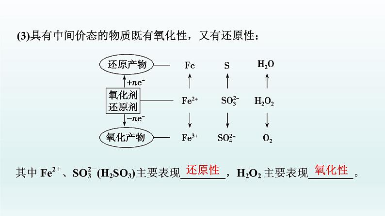 2022高三化学一轮复习优化探究   第二章  第6讲　氧化还原反应的基本概念课件PPT第8页