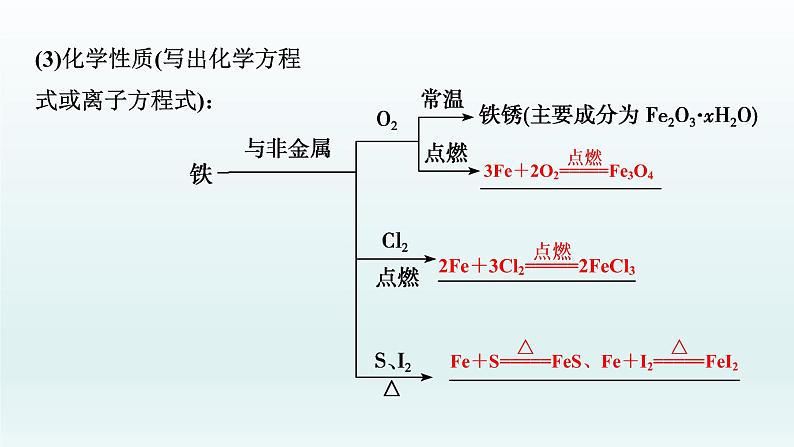 2022高三化学一轮复习优化探究   第三章  第10讲　铁及其重要化合物课件PPT05