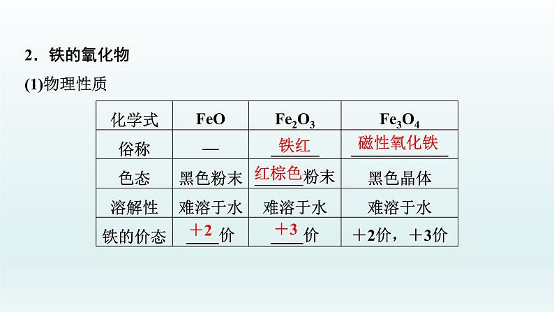 2022高三化学一轮复习优化探究   第三章  第10讲　铁及其重要化合物课件PPT07