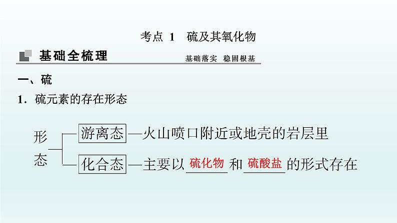 2022高三化学一轮复习优化探究   第四章  第14讲　硫及其化合物课件PPT第4页