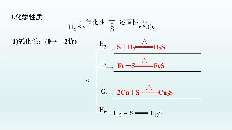 2022高三化学一轮复习优化探究   第四章  第14讲　硫及其化合物课件PPT第6页