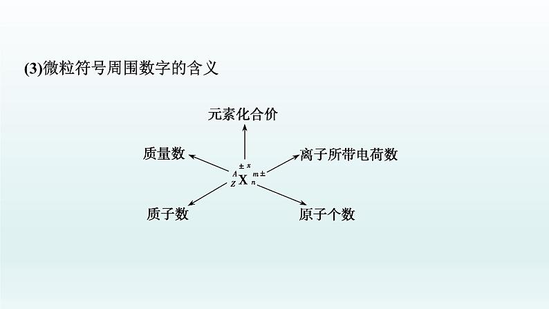 2022高三化学一轮复习优化探究   第五章  第16讲　原子结构　化学键课件PPT06