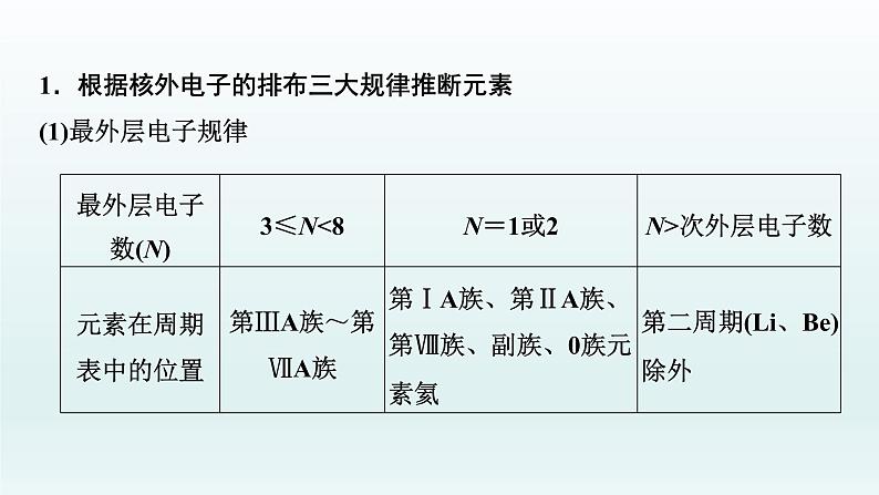 2022高三化学一轮复习优化探究   第五章  核心素养提升(五)　元素的综合推断课件PPT03