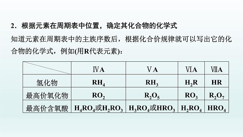 2022高三化学一轮复习优化探究   第五章  核心素养提升(五)　元素的综合推断课件PPT05