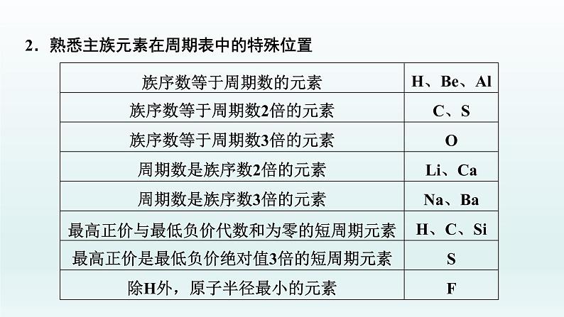 2022高三化学一轮复习优化探究   第五章  核心素养提升(五)　元素的综合推断课件PPT08