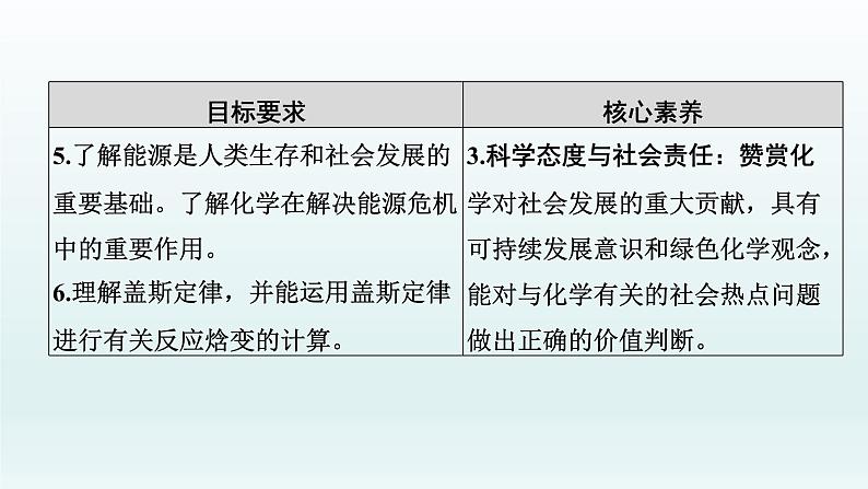 2022高三化学一轮复习优化探究   第六章  第18讲　化学能与热能课件PPT第3页