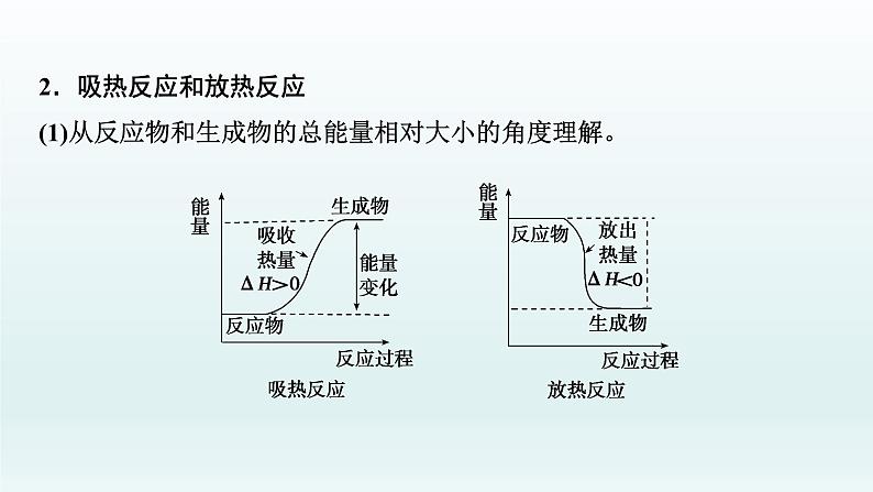 2022高三化学一轮复习优化探究   第六章  第18讲　化学能与热能课件PPT第5页