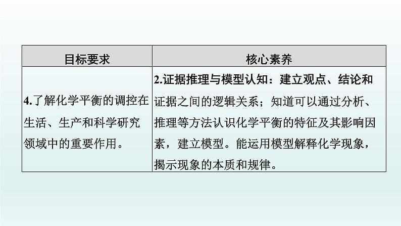 2022高三化学一轮复习优化探究   第七章  第22讲　化学平衡状态　化学平衡的移动课件PPT03