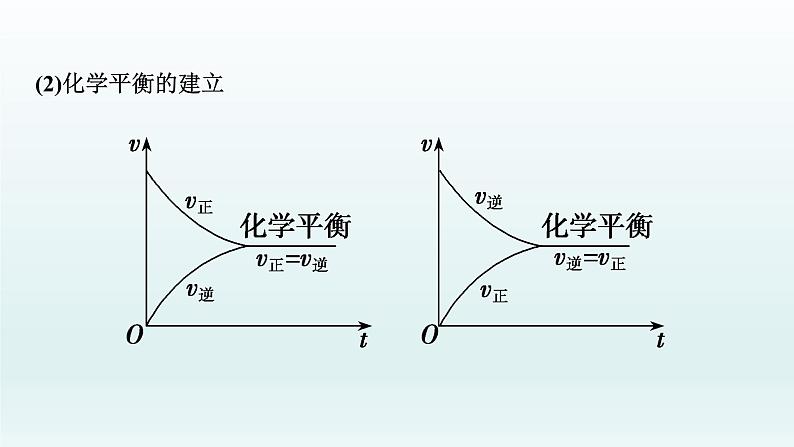 2022高三化学一轮复习优化探究   第七章  第22讲　化学平衡状态　化学平衡的移动课件PPT07