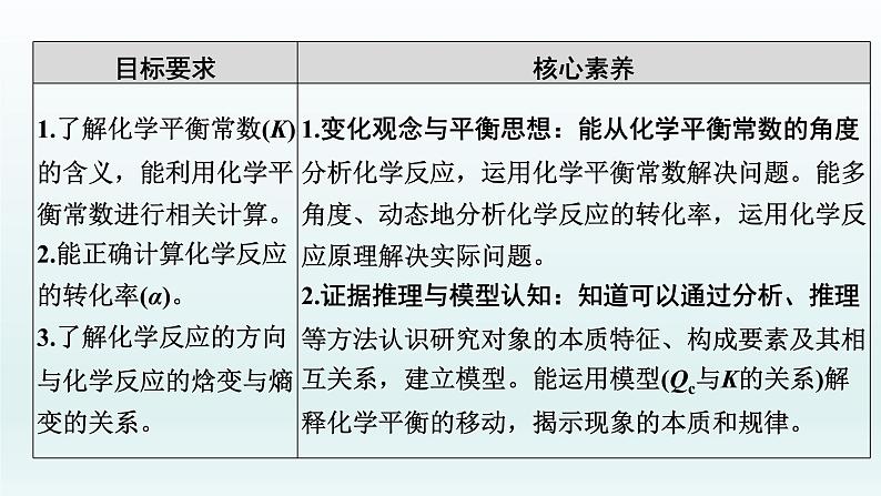 2022高三化学一轮复习优化探究   第七章  第23讲　化学平衡常数　化学反应进行的方向课件PPT02