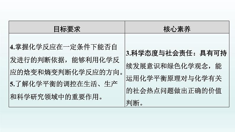 2022高三化学一轮复习优化探究   第七章  第23讲　化学平衡常数　化学反应进行的方向课件PPT03