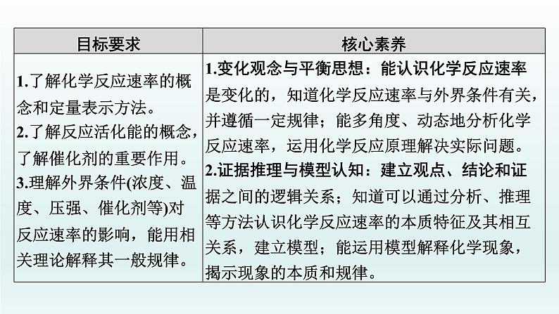 2022高三化学一轮复习优化探究   第七章  第21讲　化学反应速率课件PPT02