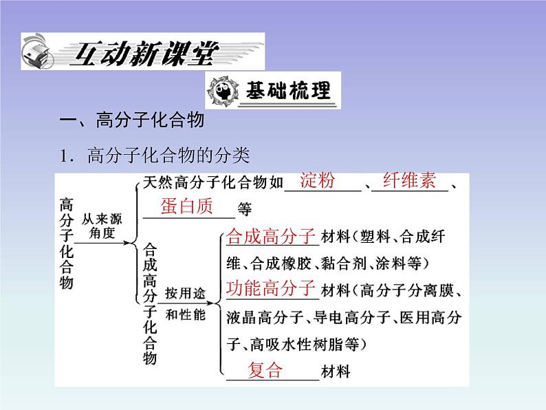 人教版 (新课标)高中 化学 选修5  第5章 第2节 应用广泛的高分子材料课件PPT02