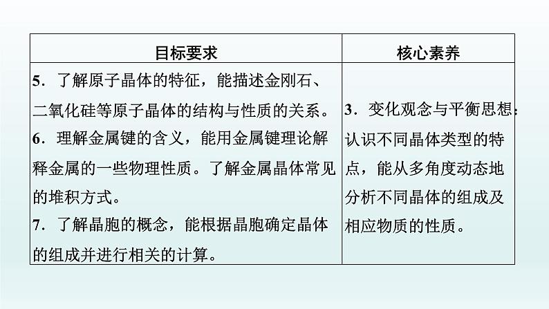 2022高三化学一轮复习优化探究   第十二章  第41讲　晶体结构与性质课件PPT第3页