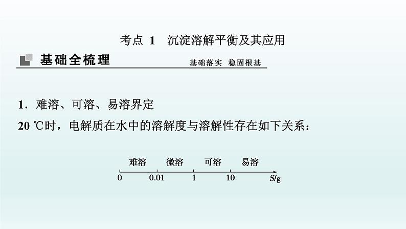 2022高三化学一轮复习优化探究   第八章  第27讲　难溶电解质的溶解平衡课件PPT03