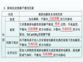 2022高三化学一轮复习优化探究   第八章  第27讲　难溶电解质的溶解平衡课件PPT