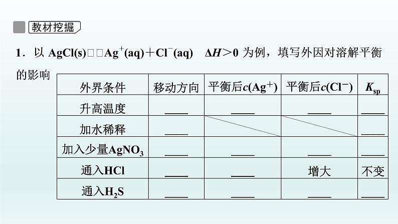 2022高三化学一轮复习优化探究   第八章  第27讲　难溶电解质的溶解平衡课件PPT08