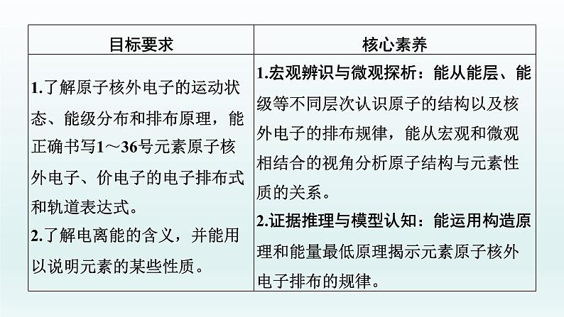 2022高三化学一轮复习优化探究   第十二章  第39讲　原子结构与性质课件PPT第2页