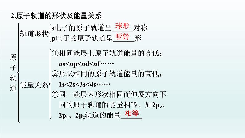 2022高三化学一轮复习优化探究   第十二章  第39讲　原子结构与性质课件PPT第7页