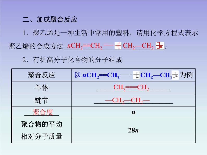 人教版 (新课标)高中 化学 第5章 第1节 合成高分子化合物的基本方法课件PPT03