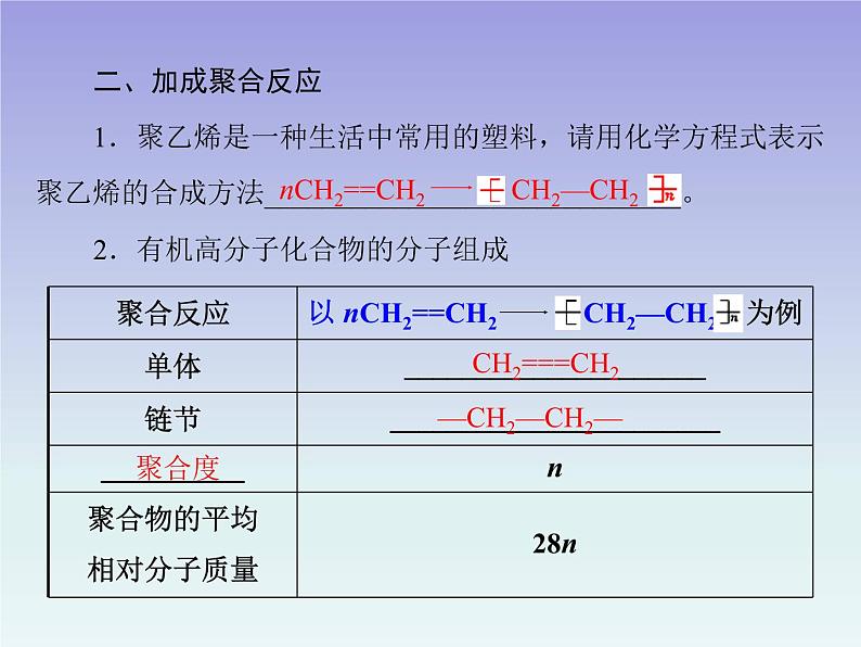 人教版 (新课标)高中 化学 第5章 第1节 合成高分子化合物的基本方法课件PPT03