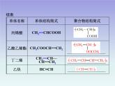 人教版 (新课标)高中 化学 第5章 第1节 合成高分子化合物的基本方法课件PPT