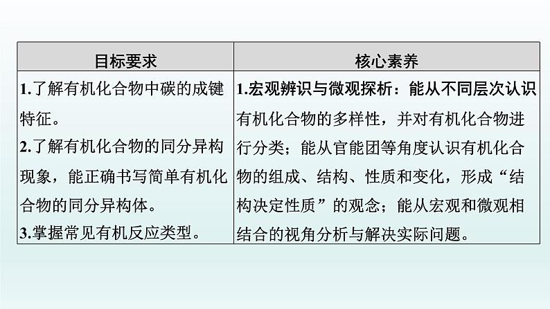 2022高三化学一轮复习优化探究   第九章  第28讲　来自化石燃料的化工原料课件PPT02