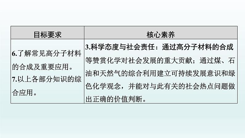 2022高三化学一轮复习优化探究   第九章  第28讲　来自化石燃料的化工原料课件PPT04