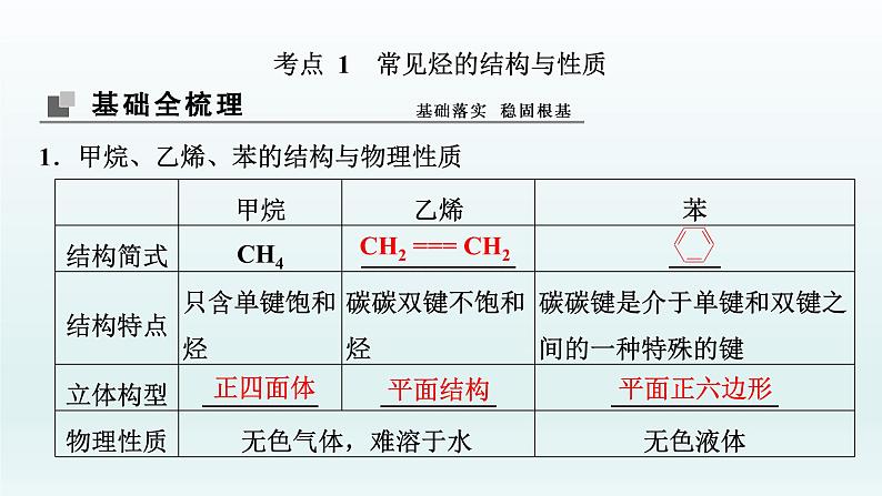 2022高三化学一轮复习优化探究   第九章  第28讲　来自化石燃料的化工原料课件PPT05