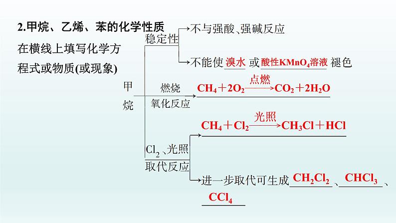 2022高三化学一轮复习优化探究   第九章  第28讲　来自化石燃料的化工原料课件PPT06